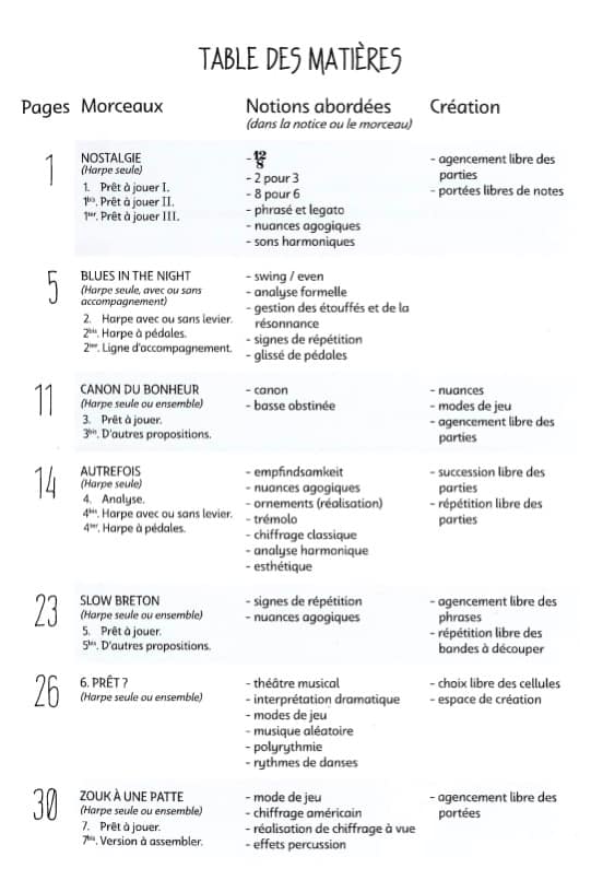 LEVECQUE Camille: Différent for harp solo and harp ensembles